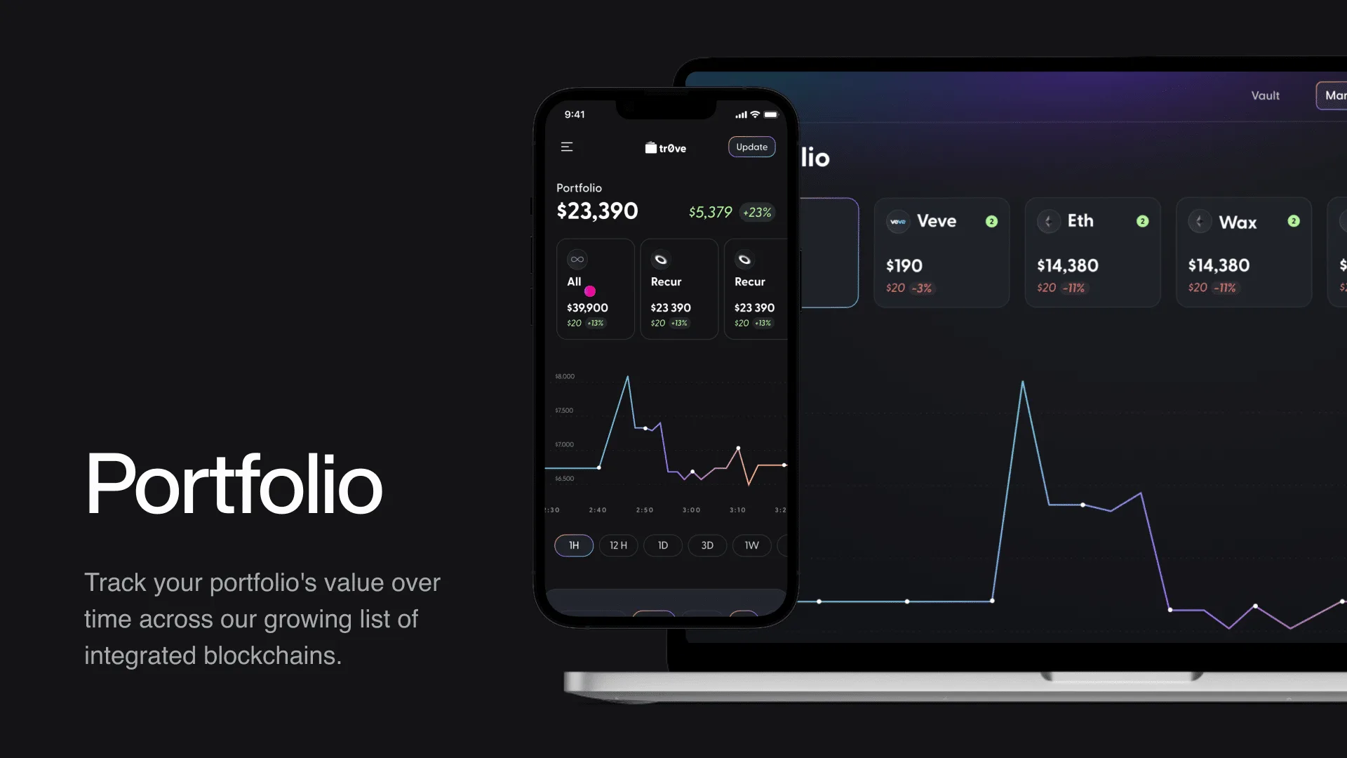 Innovative Digital Signatures Portfolio Value