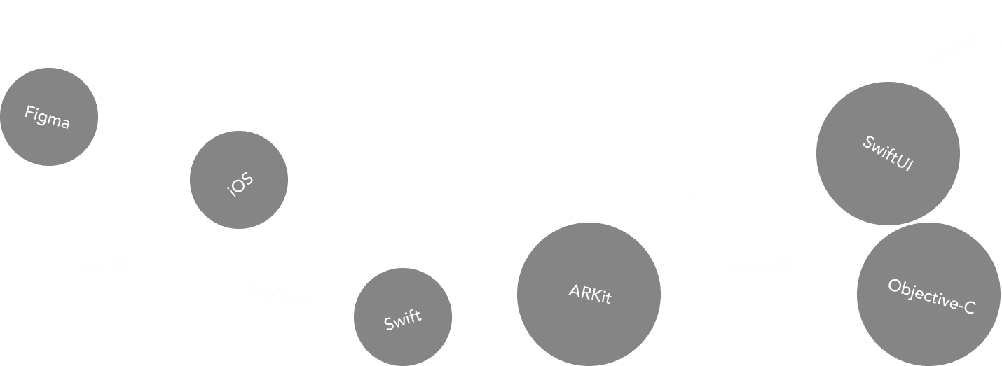 Bubble diagram of iOS development stack labels: Figma, iOS, Swift, ARKit, SwiftUI and Objective-C