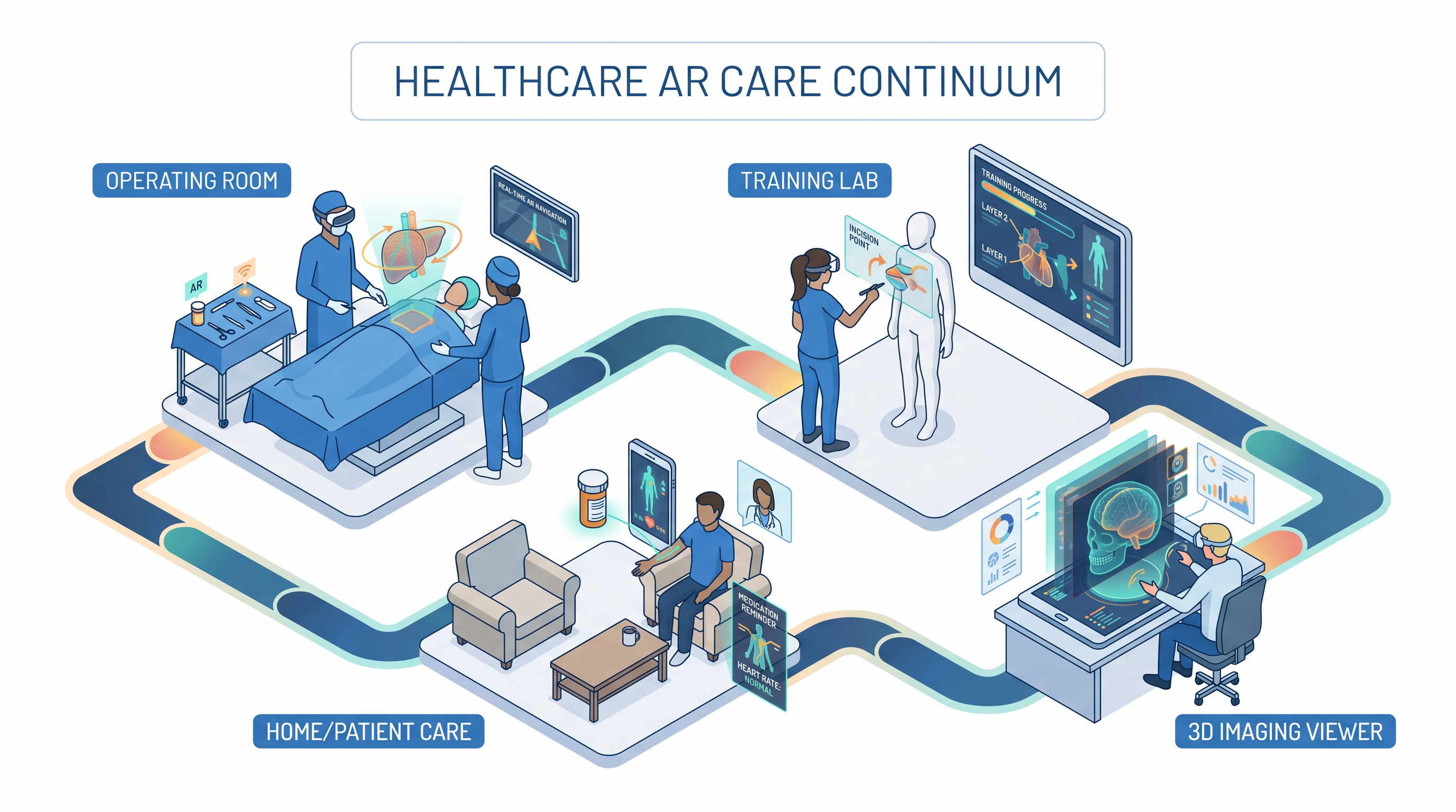 augmented reality for healthcare