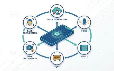 What Are Machine Learning App Development Services — and What Can They Build for You?