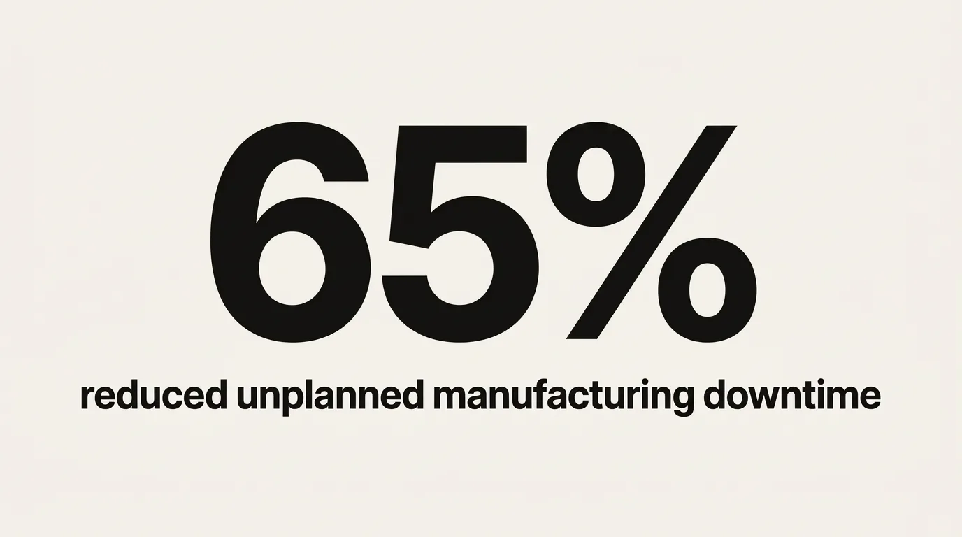 Stat card showing up to 65% less unplanned downtime from digital twins