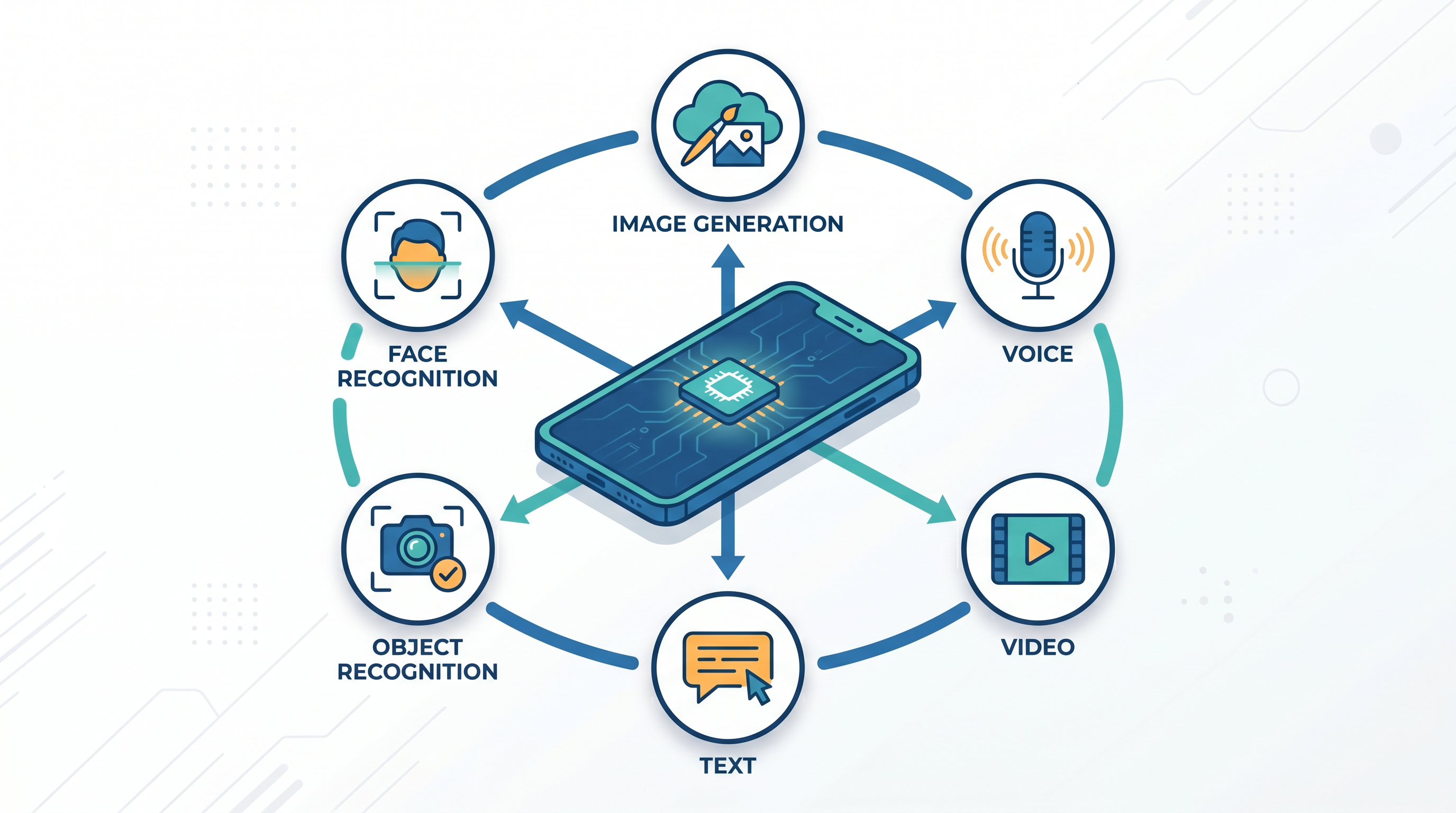 machine learning app development services