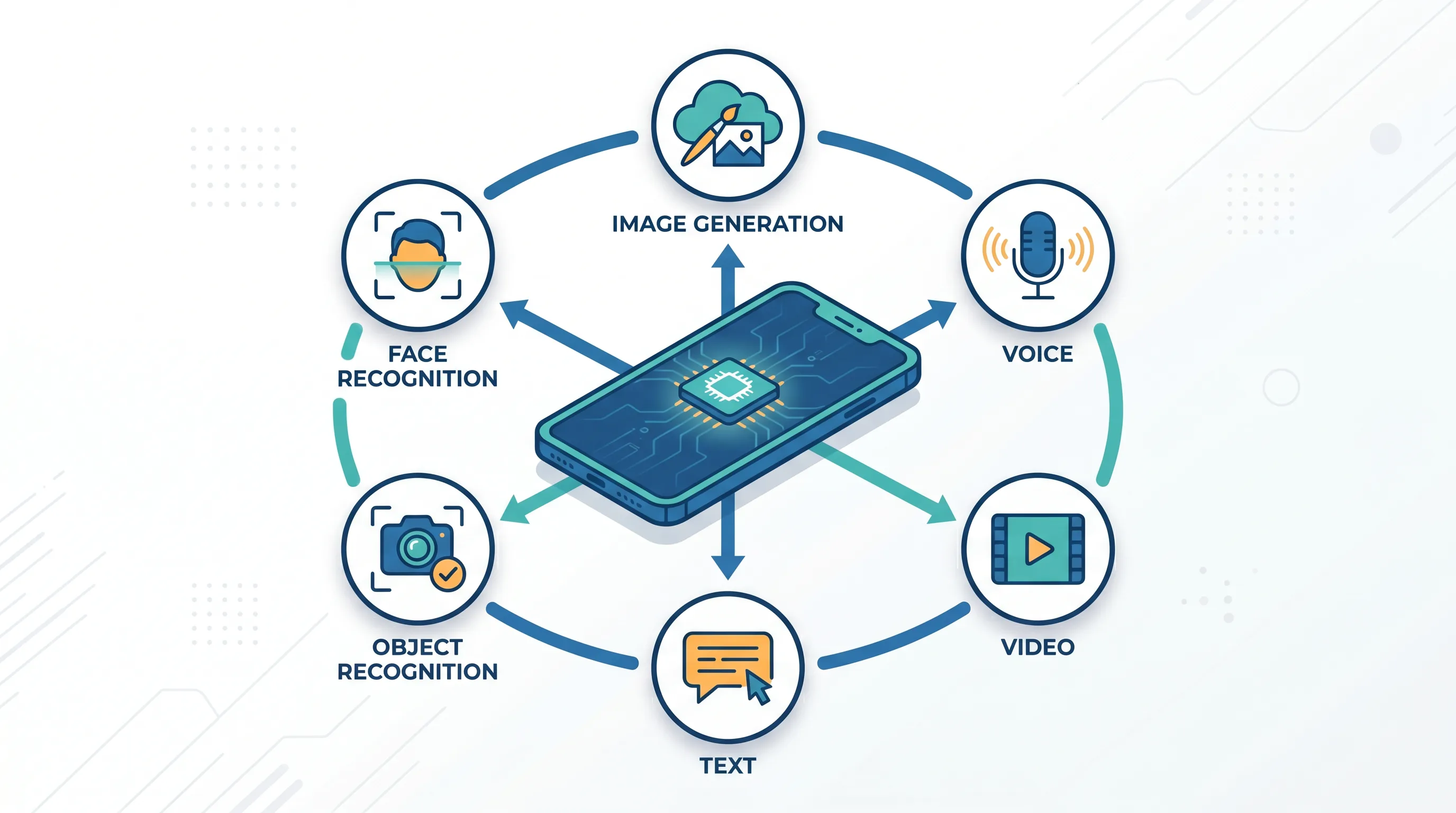 machine learning app development services