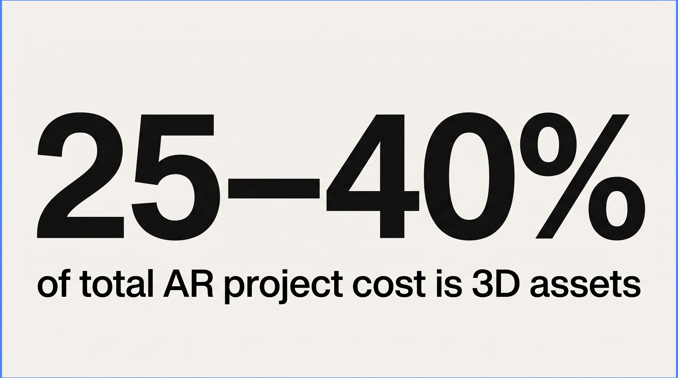 Stat card: 25–40 percent of total AR project cost is 3D assets