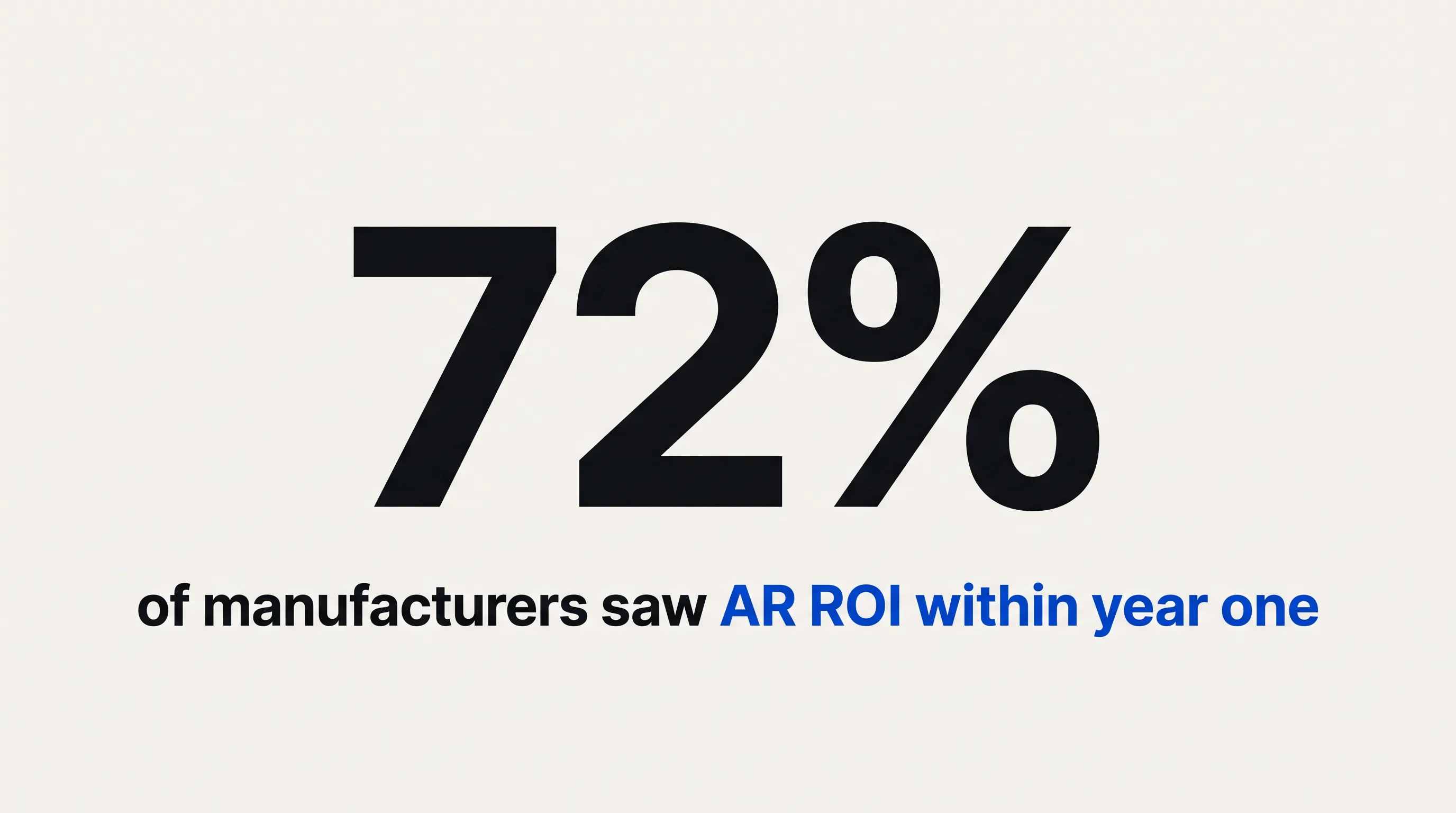 72 percent of manufacturers saw AR ROI within year one stat card