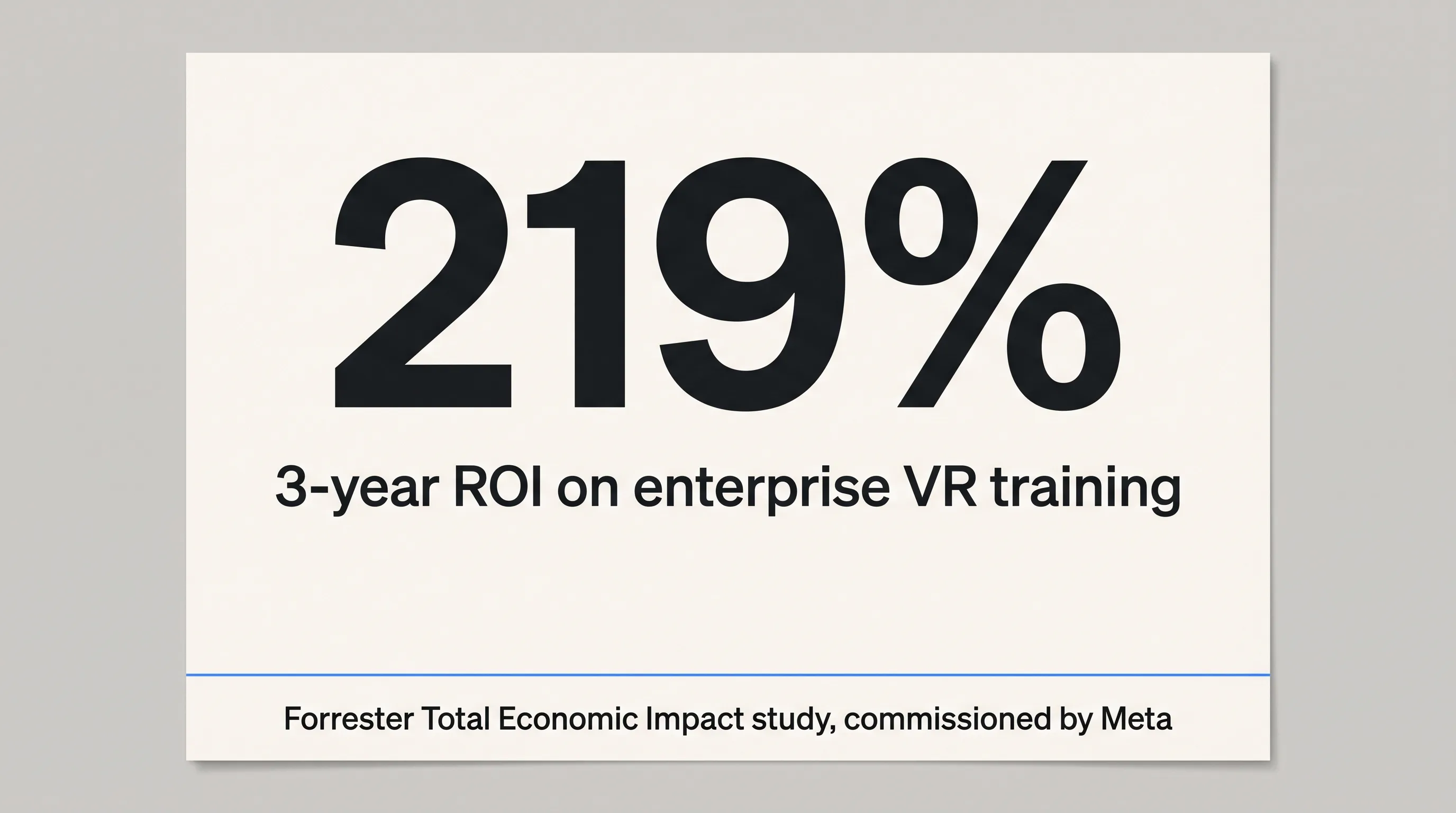 Stat card showing 219% ROI on enterprise VR training from a Forrester study
