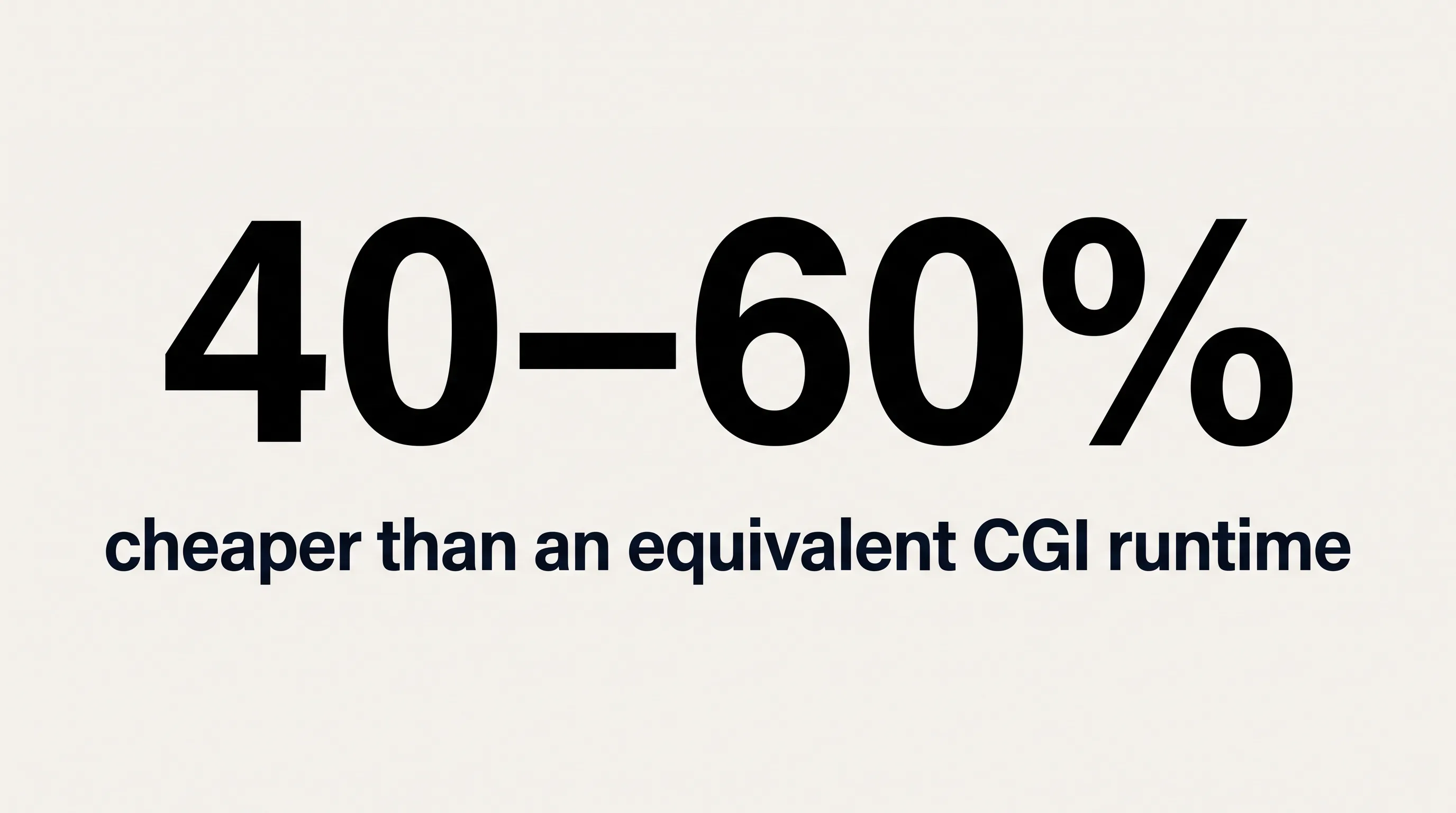 360 video is 40–60% cheaper than a custom CGI VR environment for the same runtime