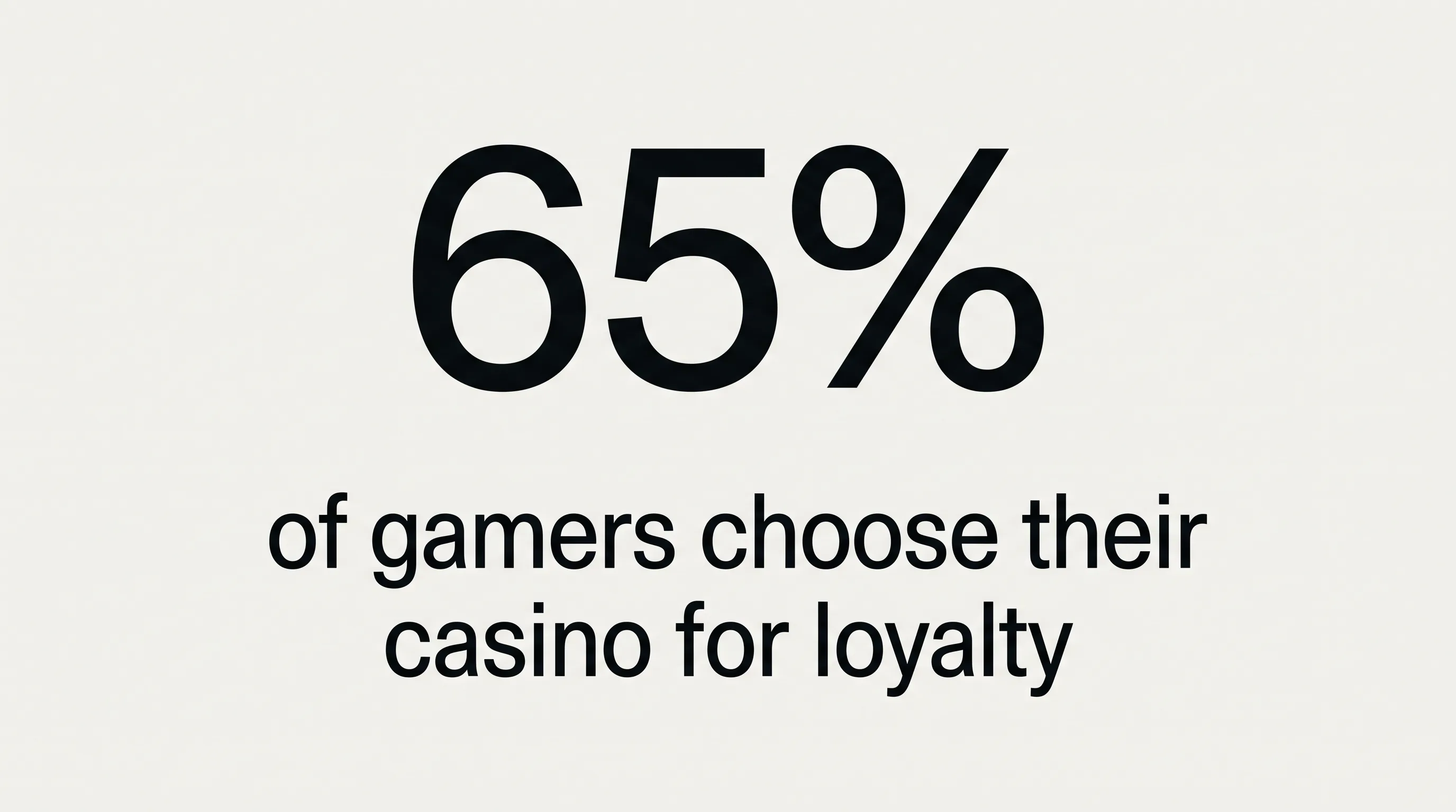Stat card showing 65 percent of gamers choose their casino based on its loyalty program