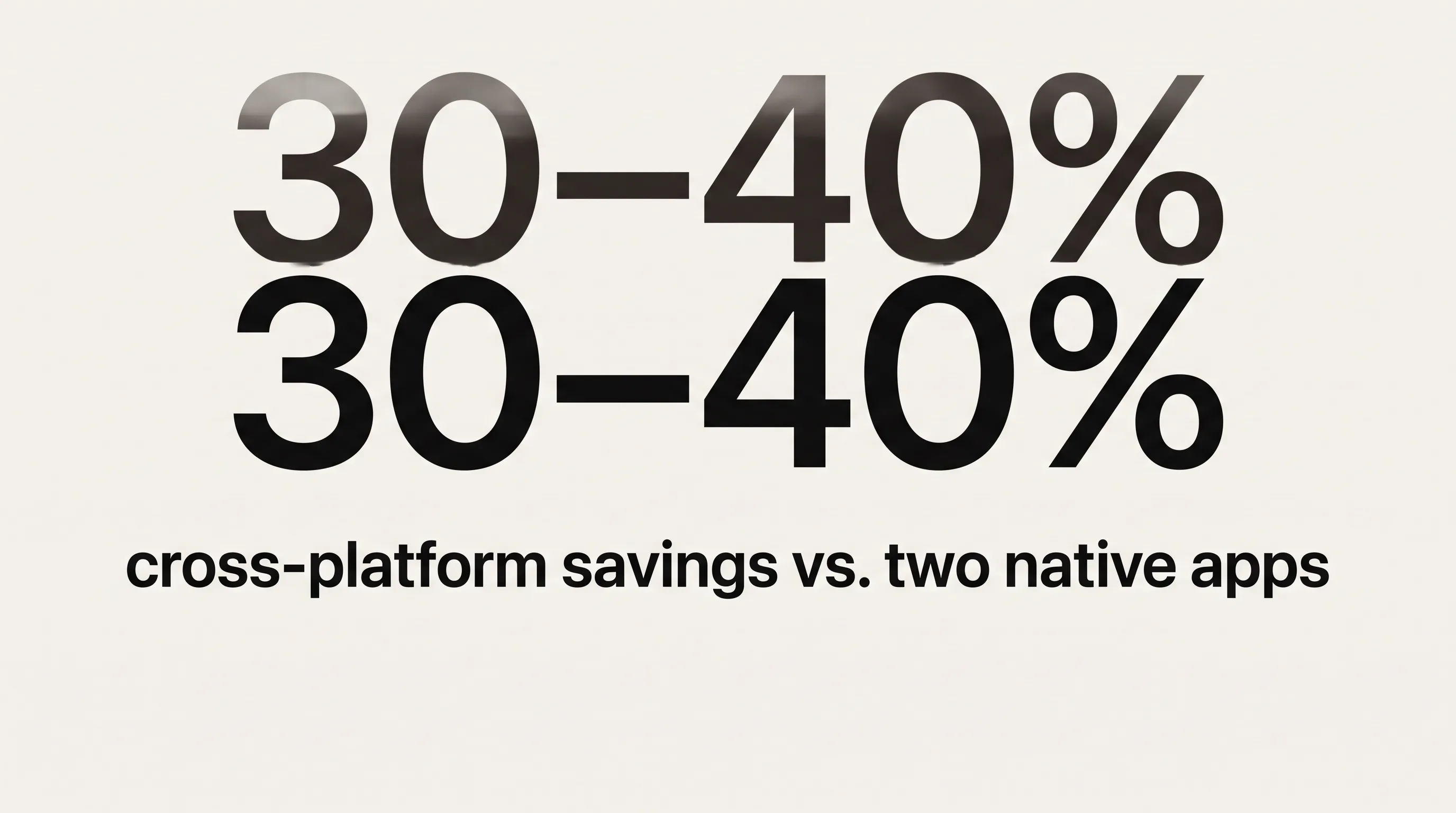 Stat card: 30–40% cross-platform savings versus building two separate native apps