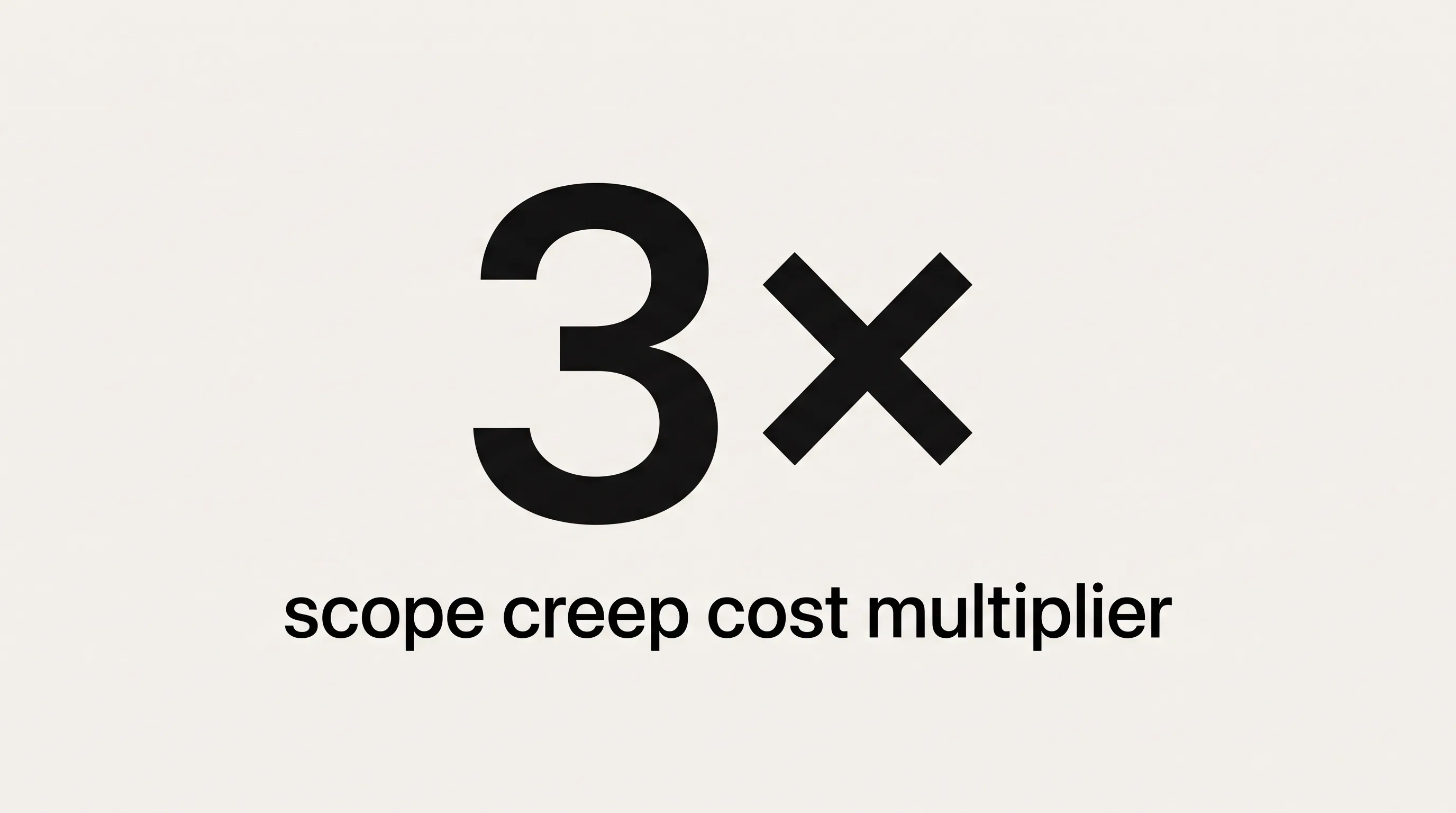 Stat card showing the 3× scope creep cost multiplier for MVP budgets