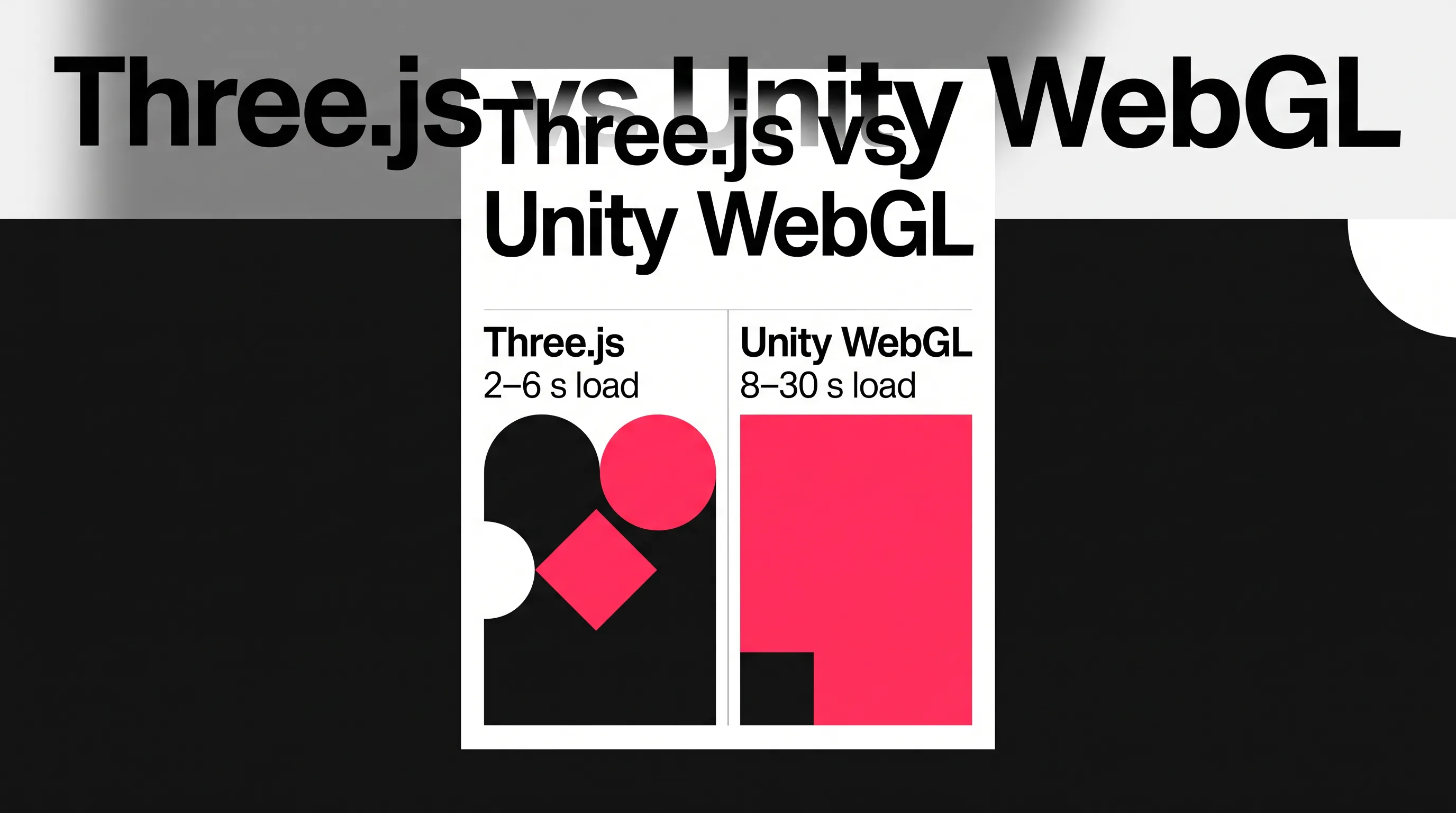 Brand poster comparing Three.js 2–6 second load time versus Unity WebGL 8–30 second load time