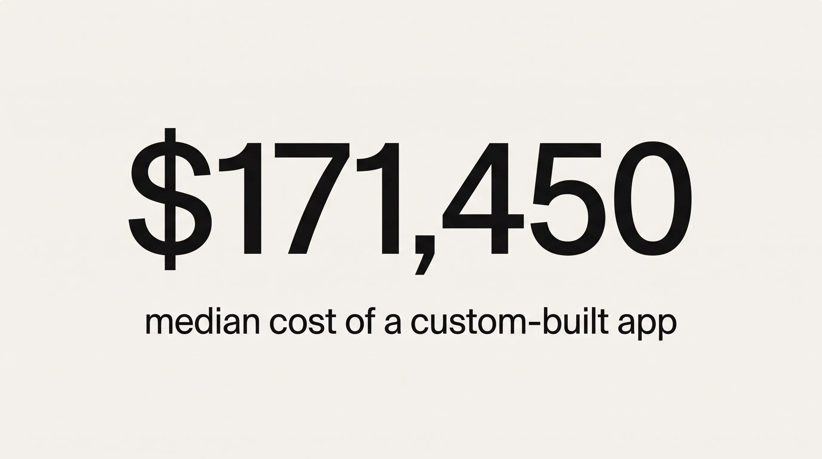 Stat card showing $171,450 as the median professionally built custom app cost