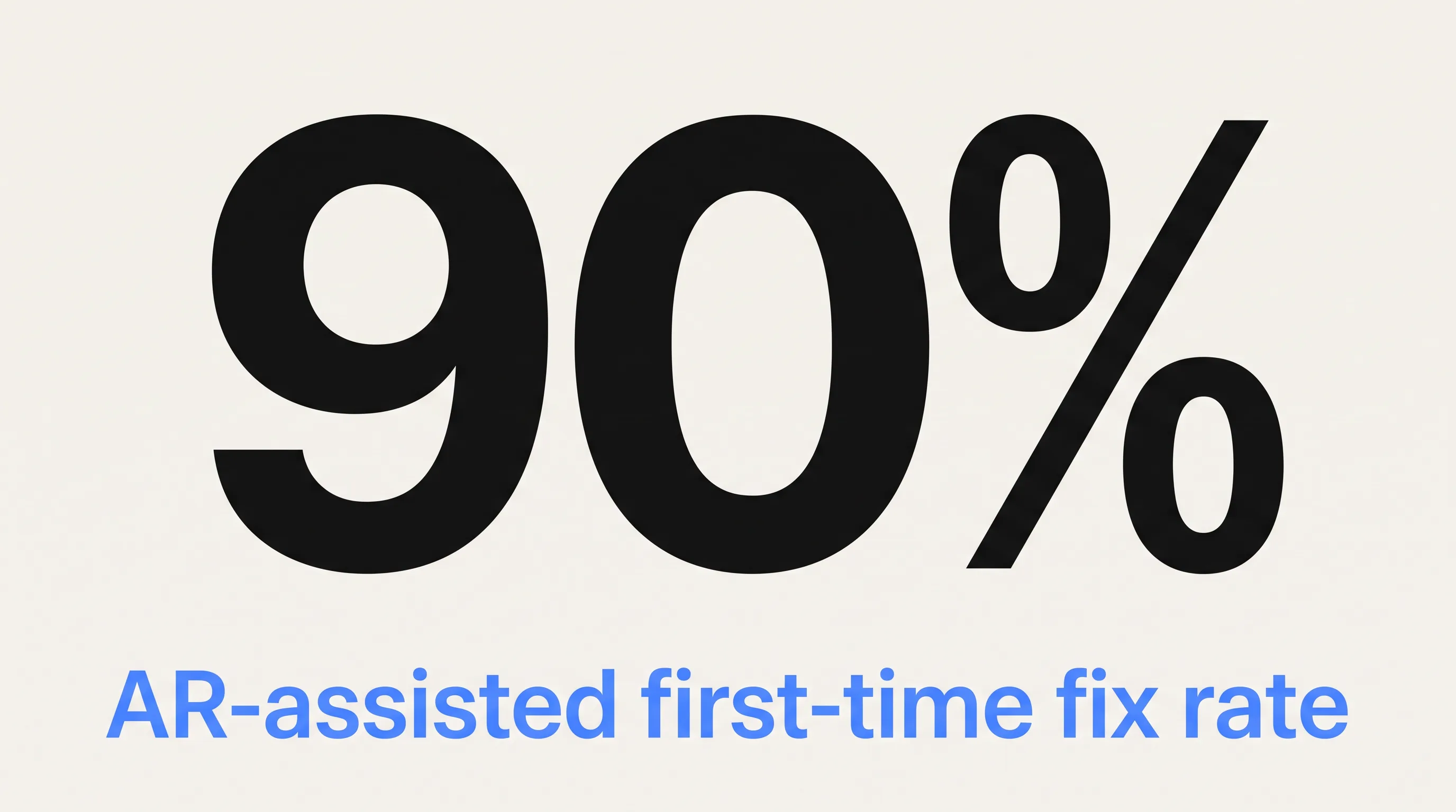 Stat card showing 90% AR-assisted first-time fix rate from 2025 field service data