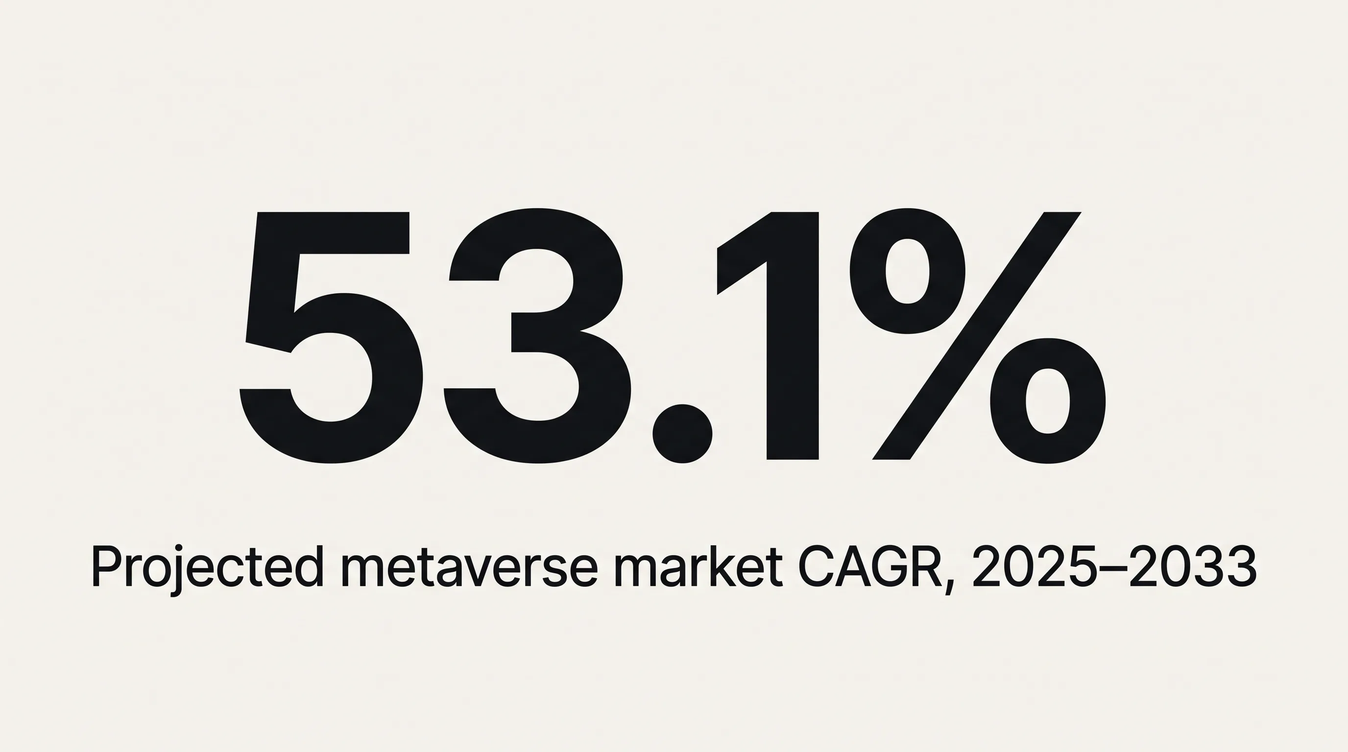 Stat card showing 53.1% projected annual growth rate for the global metaverse market through 2033