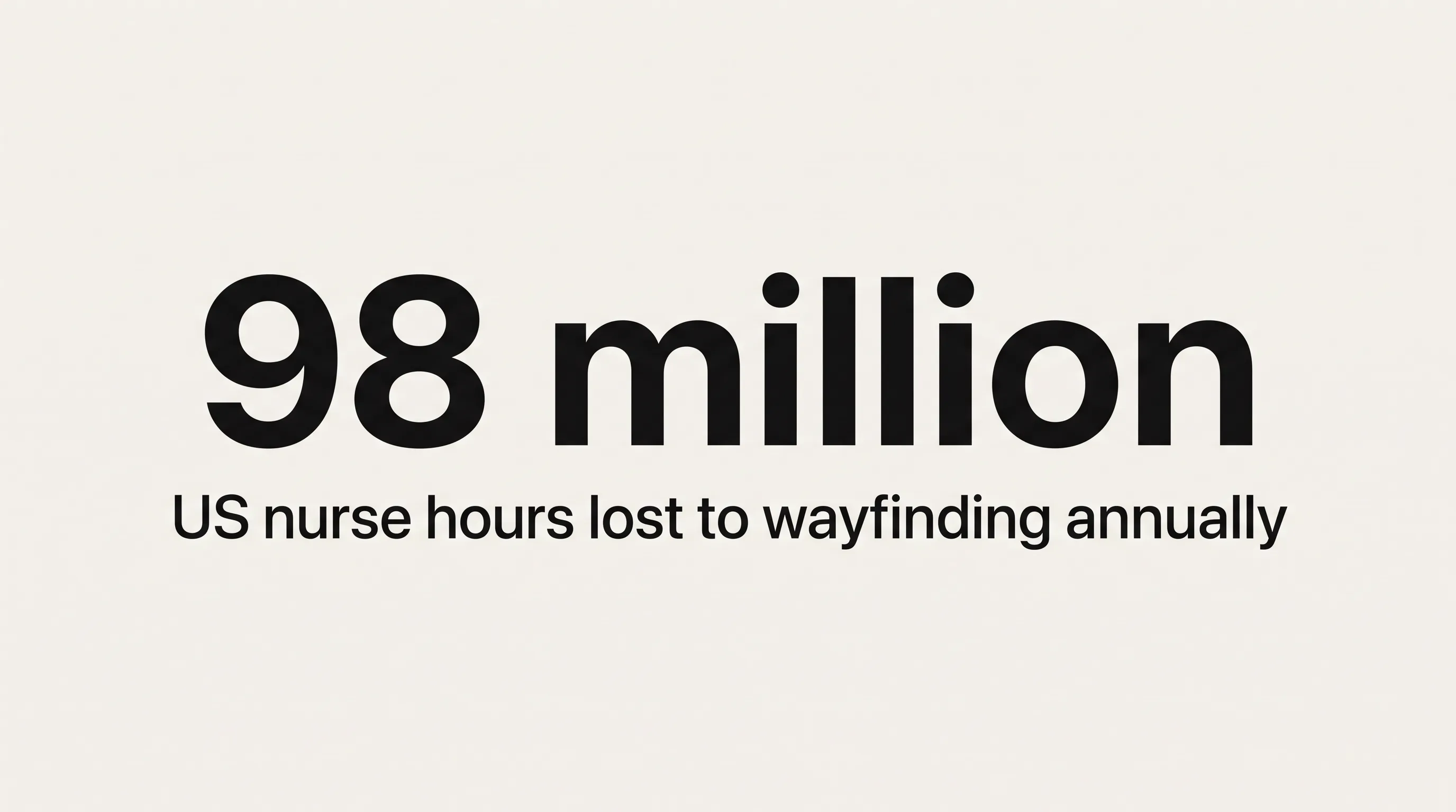 Stat card showing 98 million US nurse hours lost annually to wayfinding