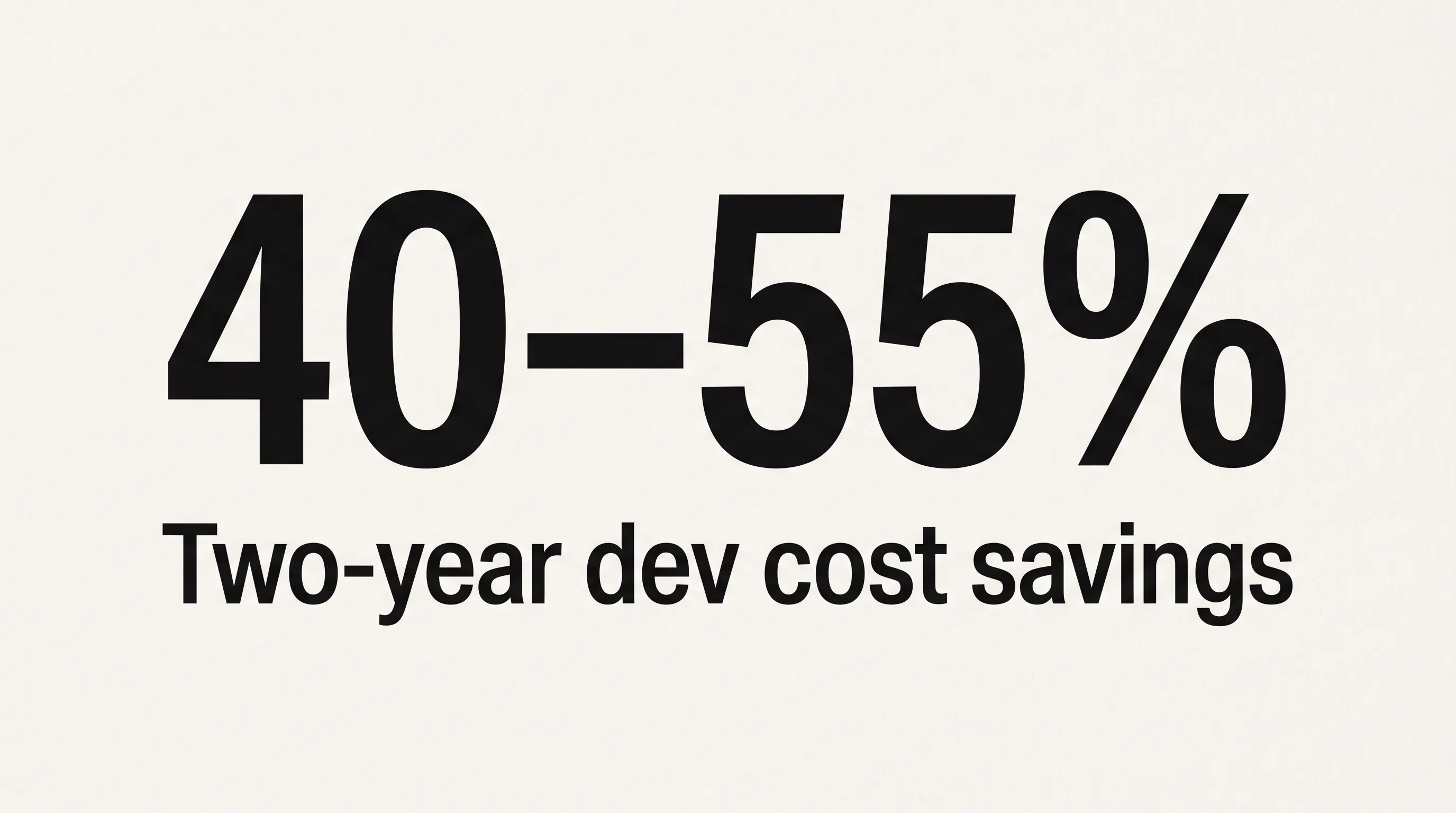 Stat card showing 40–55% two-year development cost savings for PWA-first teams